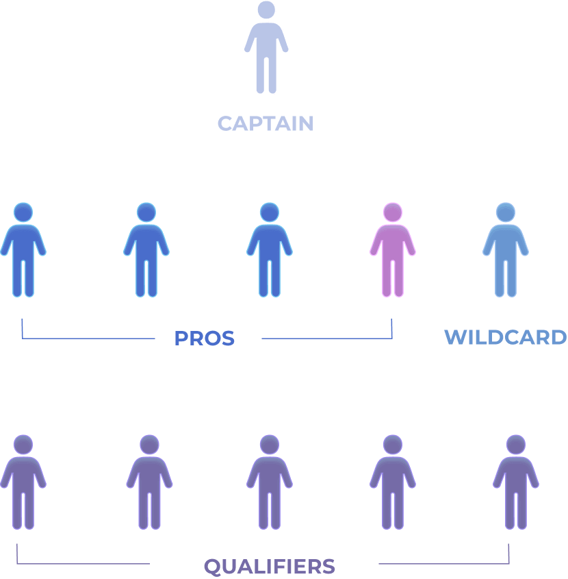 Team Composition